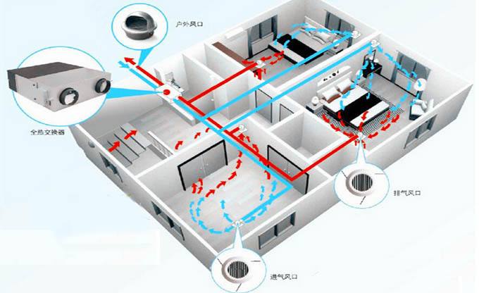 房間甲醛超標怎么辦，這幾種甲醛治理辦法并不科學（下）