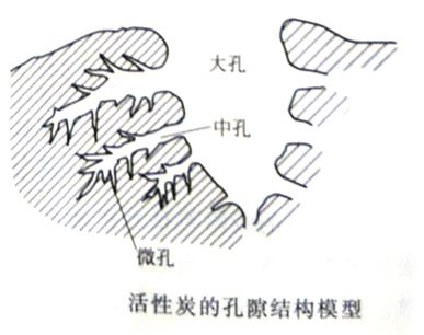 為什么都說(shuō)活性炭對(duì)甲醛治理和祛除異味沒(méi)有幫助，我們通過(guò)科學(xué)的手法來(lái)解釋，原因竟是這樣……