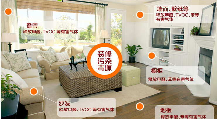 記憶力衰退？那可能是室內(nèi)裝修污染搞的鬼！