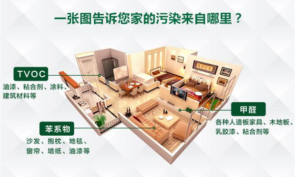 注意居室衛(wèi)生，只要這三步就夠了！