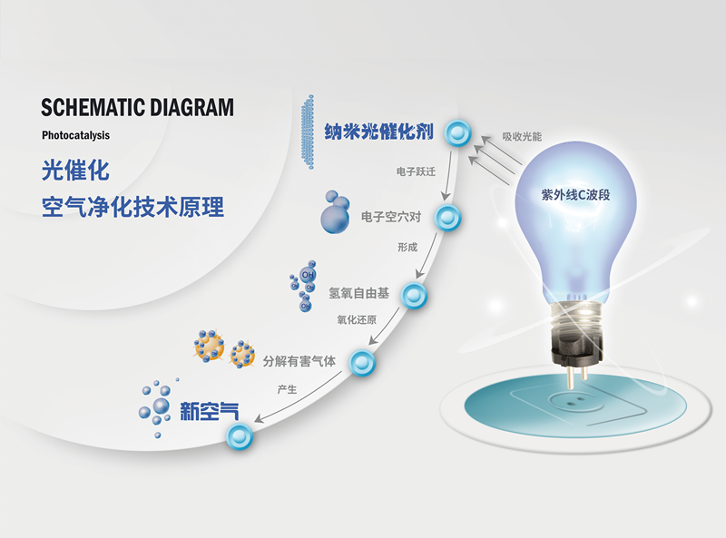 霧霾、粉塵、甲醛、細(xì)菌等常見空氣問題，一招幫您輕松解決，這次我是認(rèn)真的！