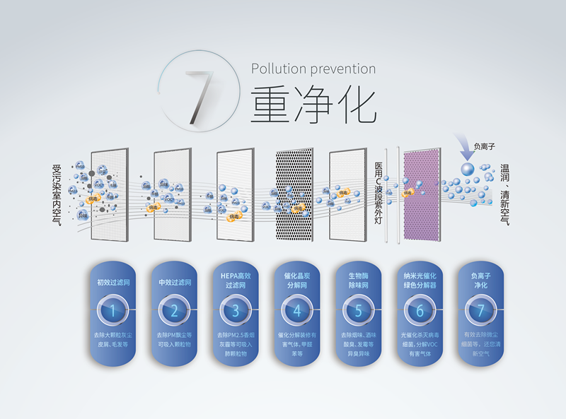 霧霾、粉塵、甲醛、細(xì)菌等常見空氣問題，一招幫您輕松解決，這次我是認(rèn)真的！