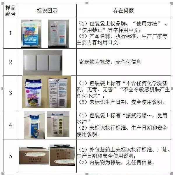 廚房去污神器“魔術(shù)擦” 竟然甲醛超標(biāo)！ 你家有嗎？