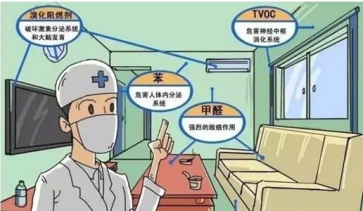 新房裝修除甲醛，關(guān)于室內(nèi)空氣污染問題的九問九答