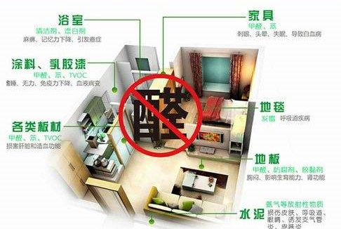 平時不注意甲醛超標(biāo)，50歲女子劇烈頭痛、惡心干嘔，一查已是癌癥晚期！