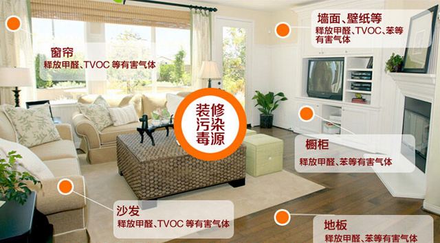 除甲醛加盟要多少錢？創(chuàng)綠家環(huán)保是哪里的？