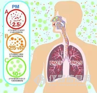 如何判斷甲醛中毒？癥狀怎么樣？