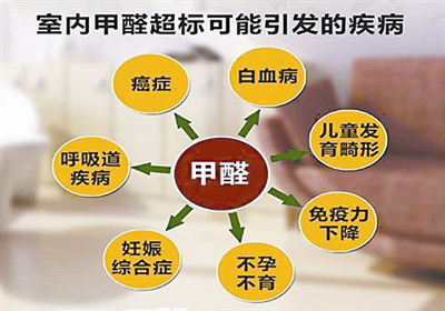 除甲醛公司哪家好？怎么找比較適合