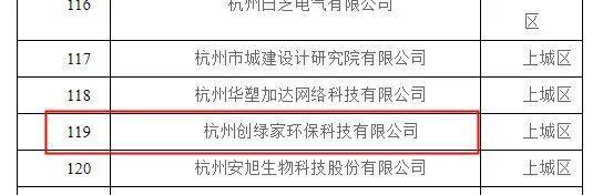 喜報！創(chuàng)綠家被認定為2020年度杭州市專利試點企業(yè)