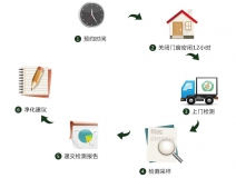 預(yù)約除甲醛公司進行上門甲醛治理，一點都不難！