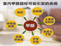 除甲醛公司哪家好？怎么找比較適合