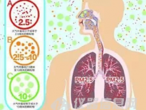 如何判斷甲醛中毒？癥狀怎么樣？