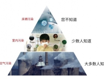 甲醛超標(biāo)怎么辦？室內(nèi)空氣污染再次被推上風(fēng)頭浪尖