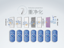 霧霾、粉塵、甲醛、細菌等常見空氣問題，一招幫您輕松解決，這次我是認真的！