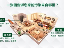 注意居室衛(wèi)生，只要這三步就夠了！