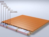 除甲醛的最好方法讓北方地暖開啟后再也沒有甲醛！