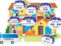 室內(nèi)空氣污染除了甲醛，還有……