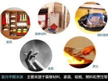 新裝修去甲醛，甲醛危害、你懂多少？