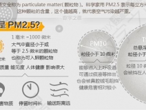 PM2.5是什么意思？它對人們造成什么影響