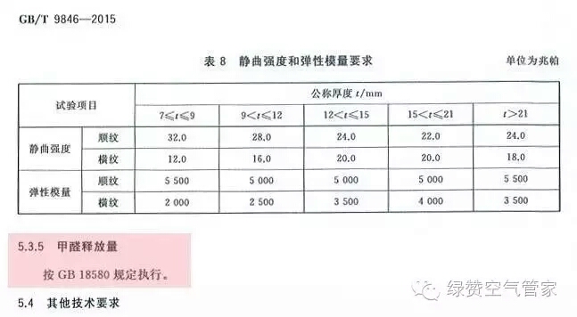 關(guān)于甲醛，你需要知道這些！