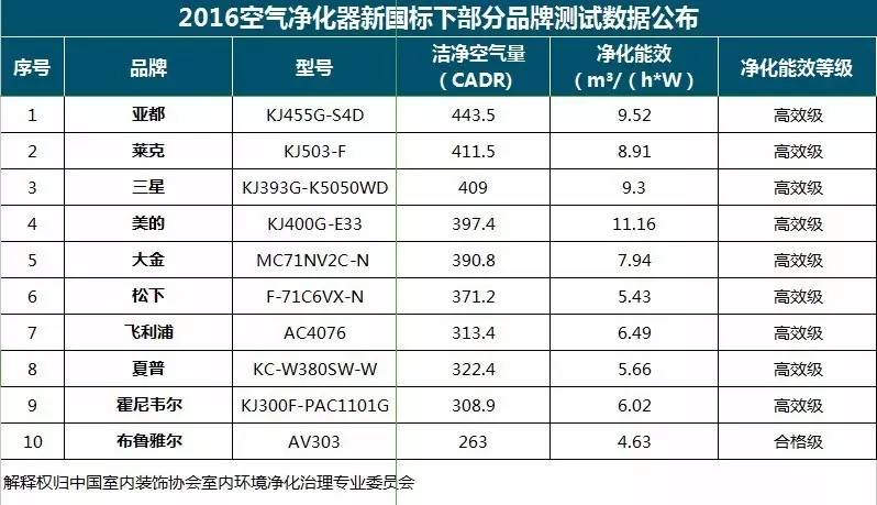 央視新聞直播間曝光空氣凈化器行業(yè)亂象，涉嫌貼牌生產(chǎn)、商家虛假宣傳