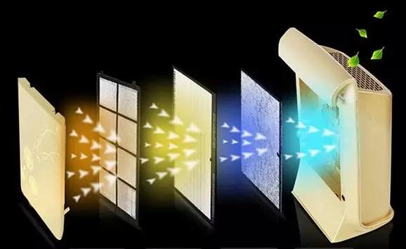 檢測(cè)治理室內(nèi)、車(chē)內(nèi)甲醛