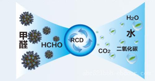 放在甲醛房間里的房間還能吃嗎？
